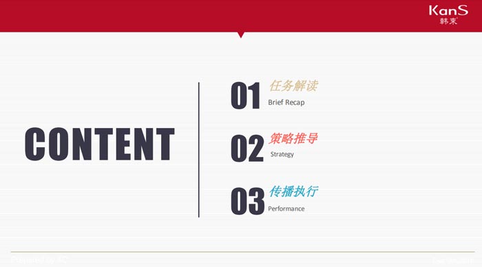 2015韓束品牌策劃&雙微運營規(guī)劃方案