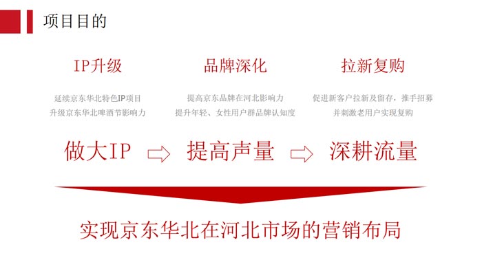 營(yíng)銷(xiāo)布局