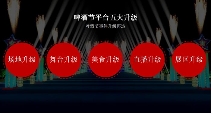 啤酒節(jié)平臺(tái)五大升級(jí)